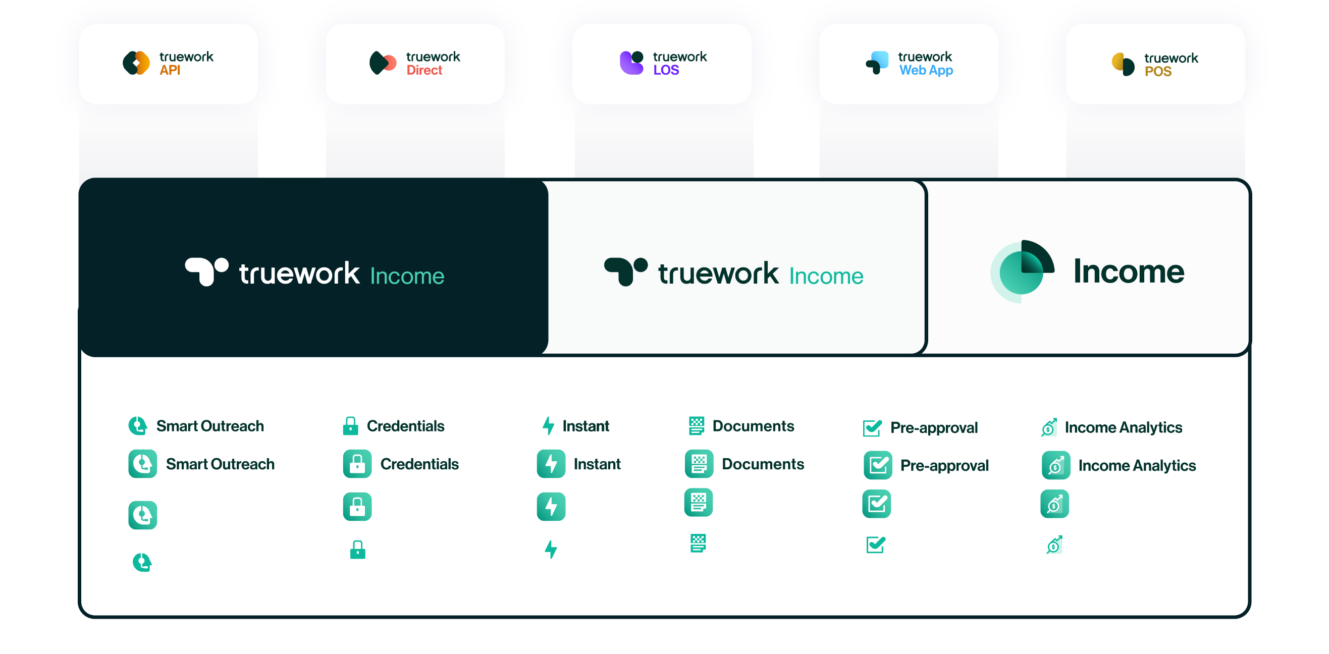 Truework Brand Refresh