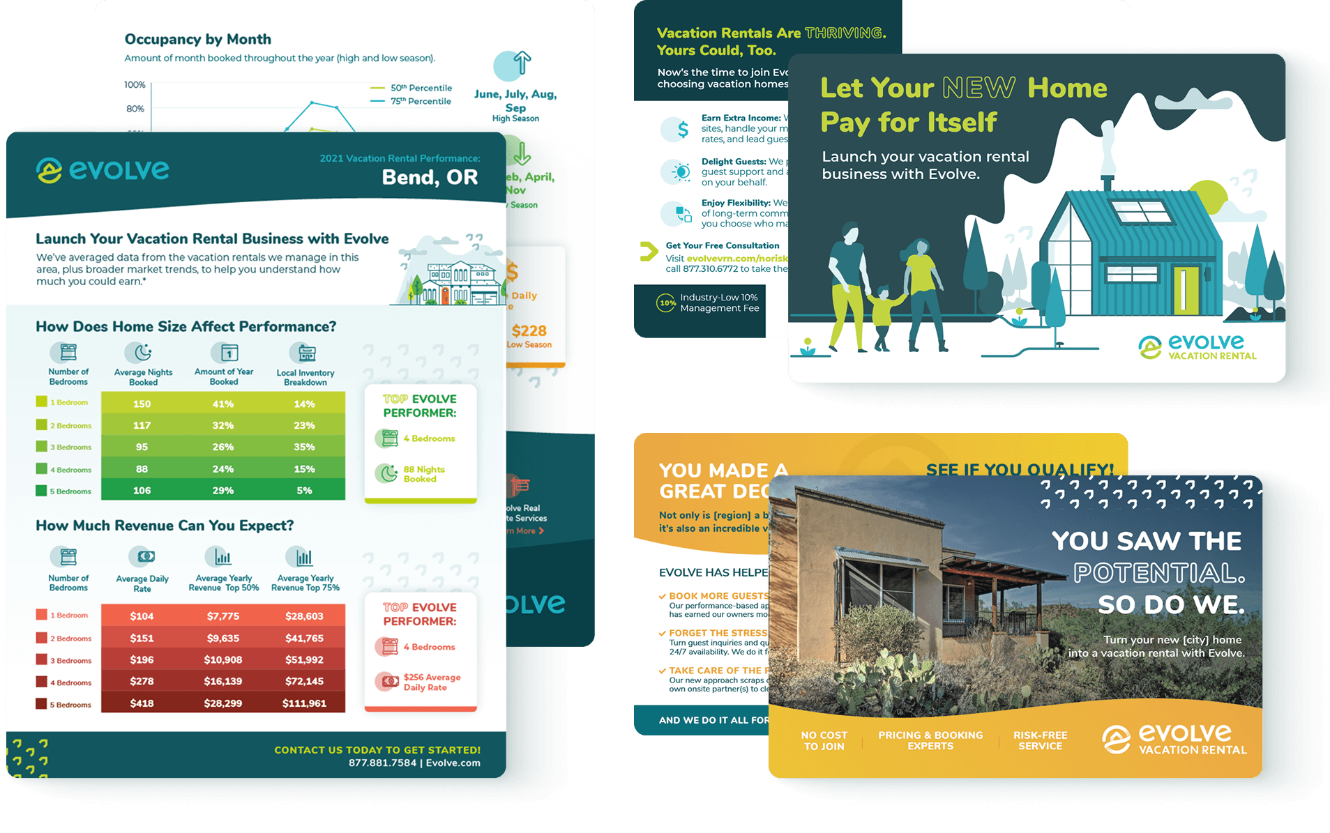 Evolve B2B Photo Carousel Ad